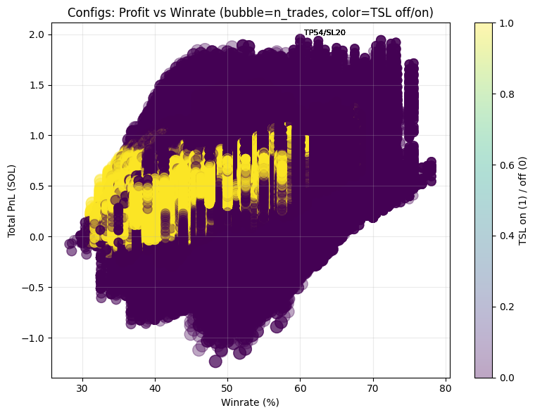 Profit vs Win-rate, with TSL Toggle