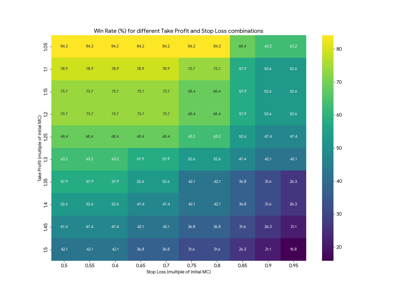 Win Rate Heatmap Across TP/SL Configurations
