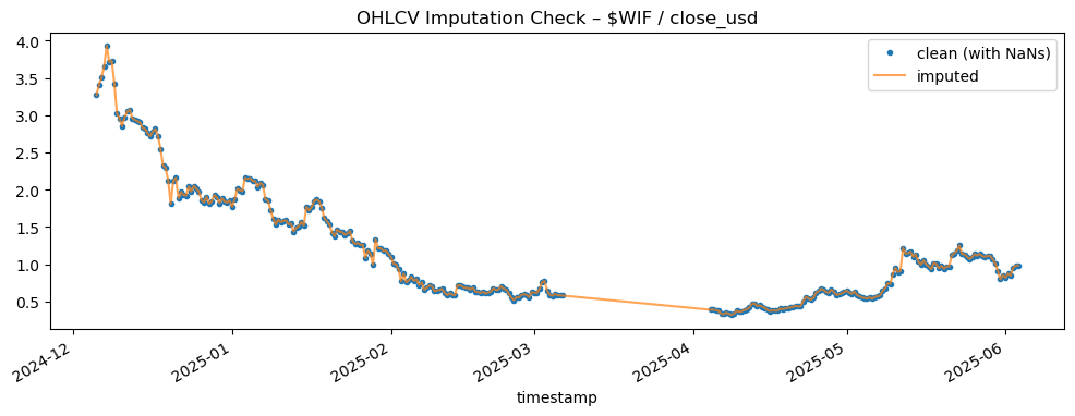 Missingness improvement barplot